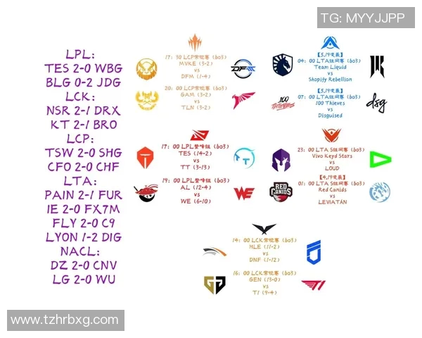 CBLOL巴西赛区备战全解析团队策略与选手状态全面提升